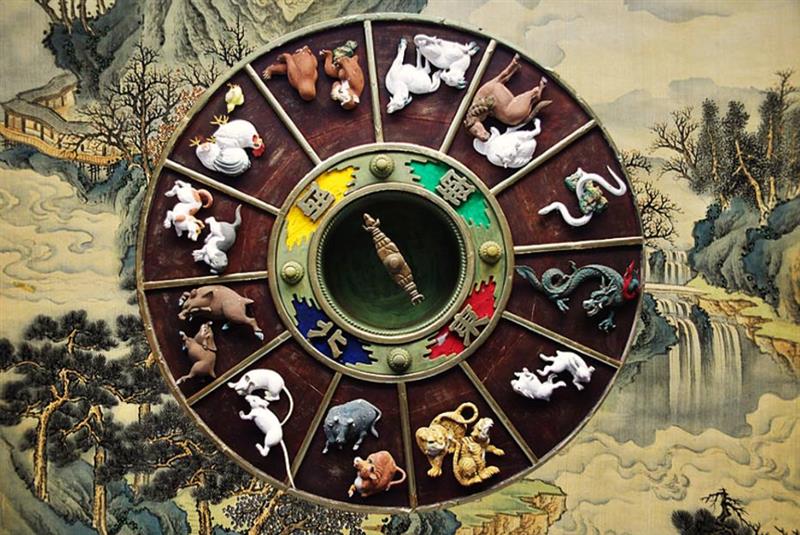 East Horoscope