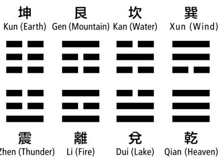 I Ching