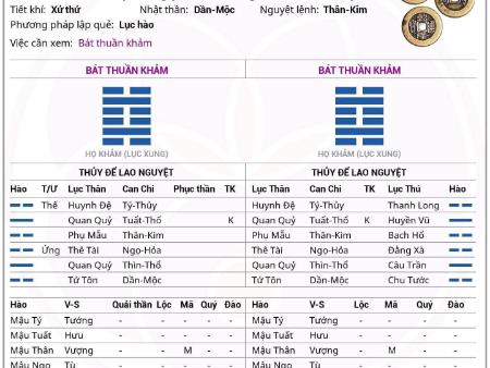 Quẻ thuần quái