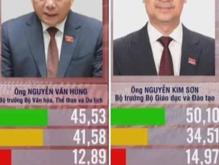 Vì điều gì mà con người trí thức thời nay nó lại tệ hại đến như vậy?